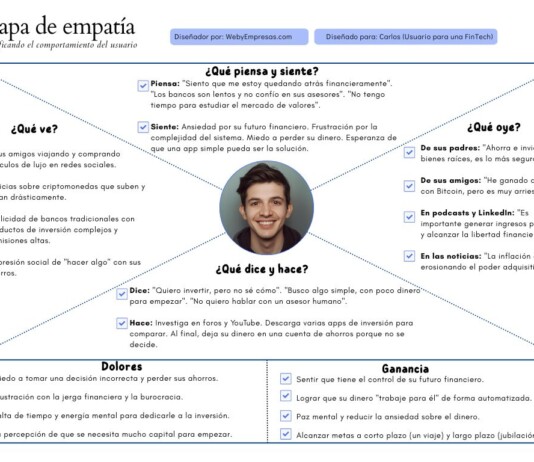 3 Ejemplos de Mapas de Empatía para Conectar con tu Audiencia Ejemplos de Mapas de Empatía