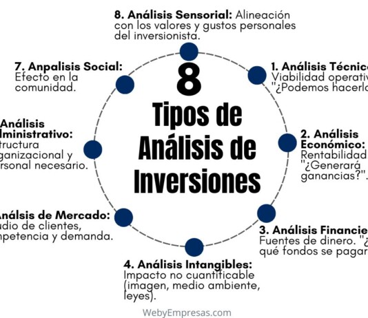 Tipos de Análisis de Inversiones: Una Guía para la Toma de Decisiones Estratégica Tipos de Análisis de Inversiones