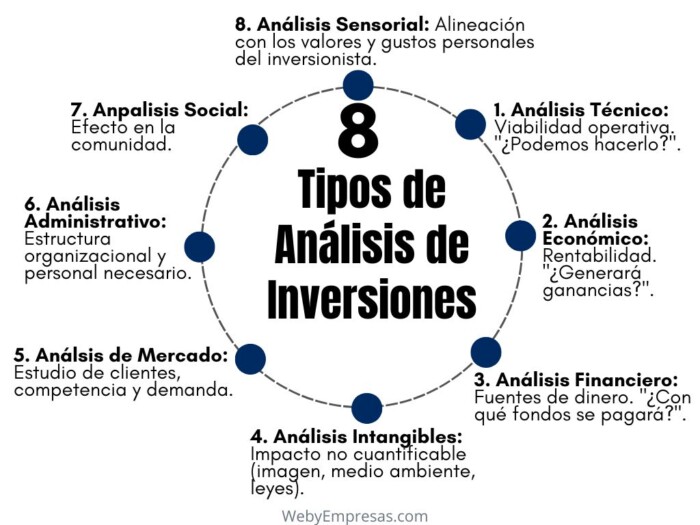 Tipos de Análisis de Inversiones
