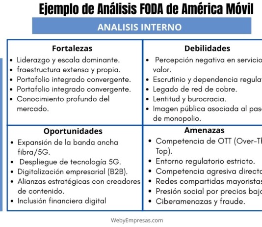 Ejemplo de la Matriz FODA Aplicado a América Móvil Ejemplo de la Matriz FODA Aplicado a América Móvil