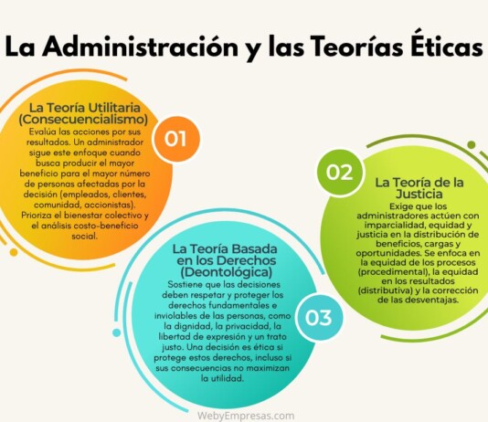 La Administración y las Teorías Éticas La Administración y las Teorías Éticas