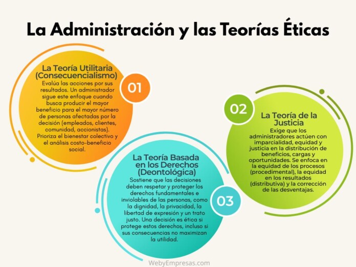 La Administración y las Teorías Éticas