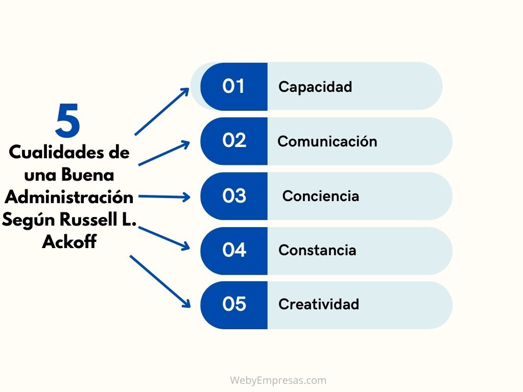 Las 5 Cualidades de una Buena Administración Según Russell L. Ackoff