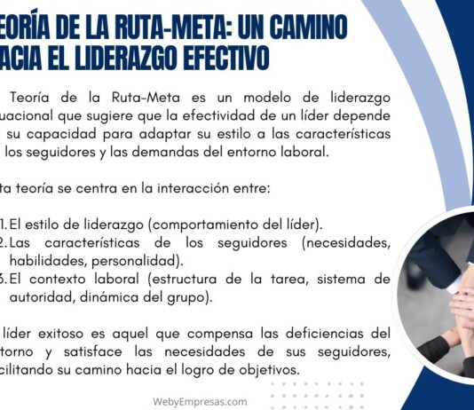 Teoría de la Ruta-Meta: Un Camino Hacia el Liderazgo Efectivo Teoría de la Ruta-Meta