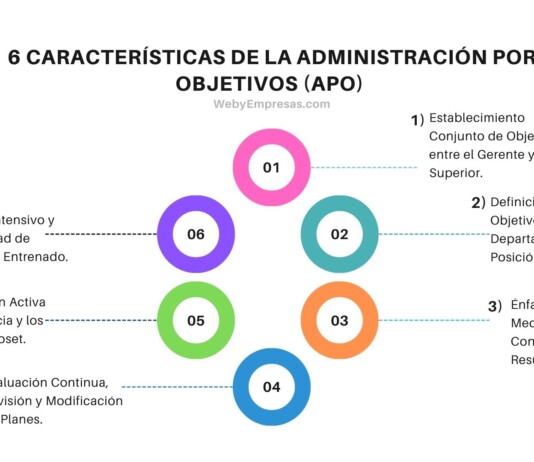 6 Características de la Administración por Objetivos (APO) Características de la Administración por Objetivos (APO)