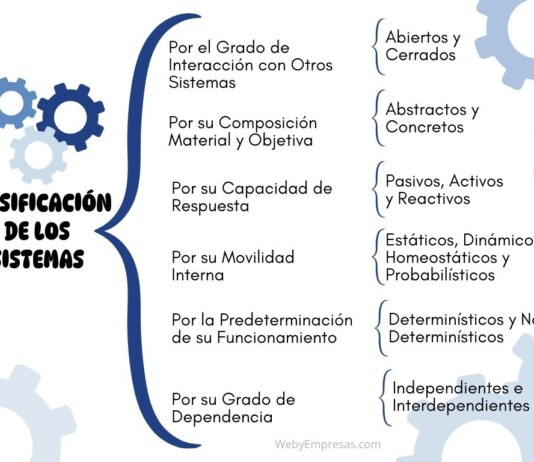 Clasificación de los Sistemas Clasificación de los Sistemas