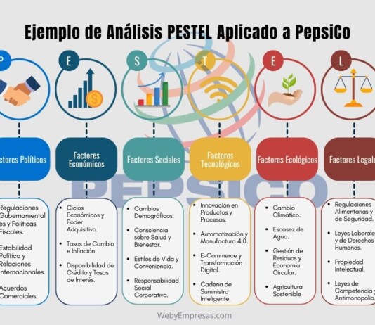 Ejemplo de Análisis PESTEL Aplicado a PepsiCo Ejemplo de Análisis PESTEL Aplicado a PepsiCo