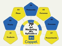 Ejemplo de Las 7 P del Marketing aplicado a COOPEL Ejemplo de Las 7 P del Marketing aplicada a COOPEL