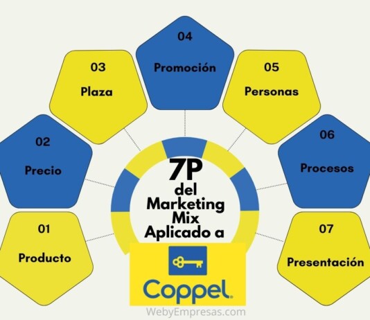 Ejemplo de Las 7 P del Marketing aplicado a COOPEL Ejemplo de Las 7 P del Marketing aplicada a COOPEL