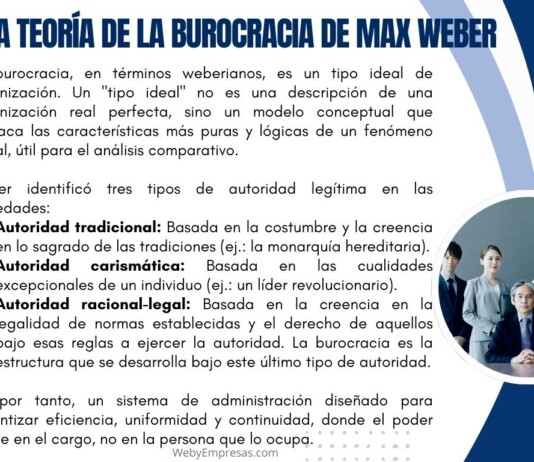 La Teoría de la Burocracia de Max Weber La Teoría de la Burocracia de Max Weber