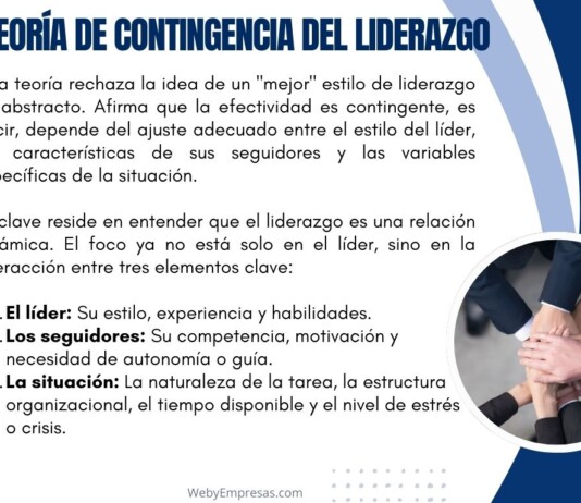 Teoría de Contingencia del Liderazgo Teoría de Contingencia del Liderazgo