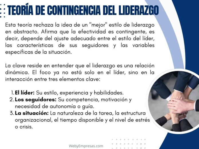 Teoría de Contingencia del Liderazgo