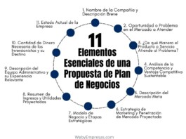 11 Elementos Esenciales de una Propuesta de Plan de Negocios 11 Elementos Esenciales de una Propuesta de Plan de Negocios