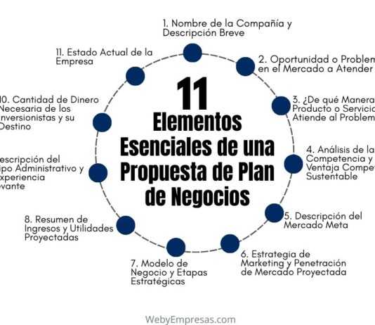 11 Elementos Esenciales de una Propuesta de Plan de Negocios 11 Elementos Esenciales de una Propuesta de Plan de Negocios