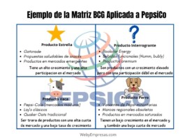 Ejemplo de la Matriz BCG Aplicada a PepsiCo Ejemplo de la Matriz BCG Aplicada a PepsiCo