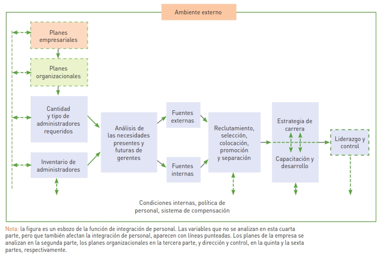 Enfoque Sistémico de la Administración de Recursos Humanos