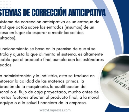 Sistemas de Corrección Anticipativa: Qué es, Características y Ejemplos Sistemas de Corrección Anticipativa Qué es, Características y Ejemplos