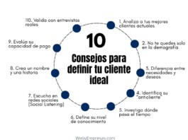 10 Consejos para definir tu cliente ideal Consejos para definir tu cliente ideal