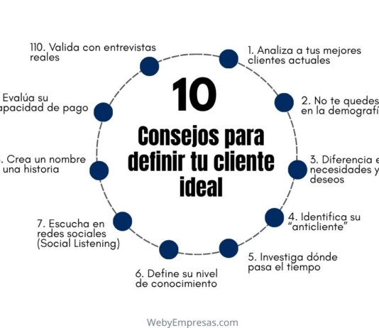 10 Consejos para definir tu cliente ideal Consejos para definir tu cliente ideal