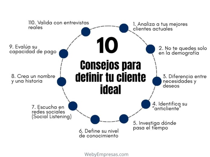 Consejos para definir tu cliente ideal