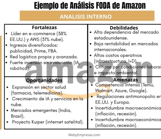 Ejemplo del Análisis FODA de Amazon Ejemplo del Análisis FODA de Amazon