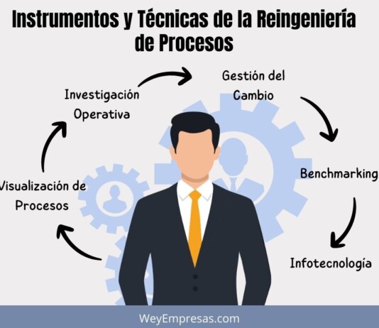 Instrumentos y Técnicas de la Reingeniería de Procesos Instrumentos y Técnicas de la Reingeniería de Procesos