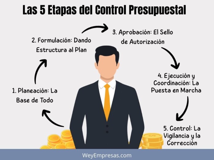 Las 5 Etapas del Control Presupuestal Las 5 Etapas del Control Presupuestal