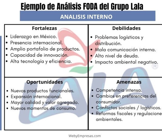 Ejemplo de Análisis FODA del Grupo Lala Ejemplo de Análisis FODA del Grupo Lala