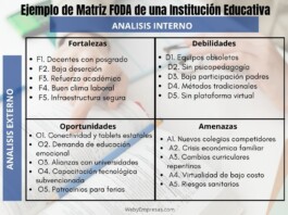 Ejemplo de Matriz FODA de una Institución Educativa Ejemplo de Matriz FODA de una Institución Educativa