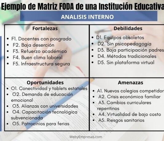 Ejemplo de Matriz FODA de una Institución Educativa Ejemplo de Matriz FODA de una Institución Educativa