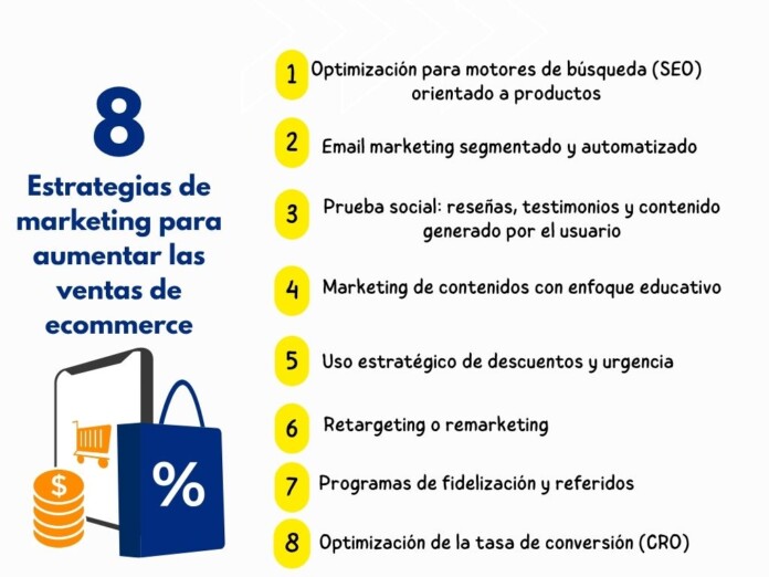 Estrategias de marketing para aumentar las ventas de ecommerce Estrategias de marketing para aumentar las ventas de ecommerce