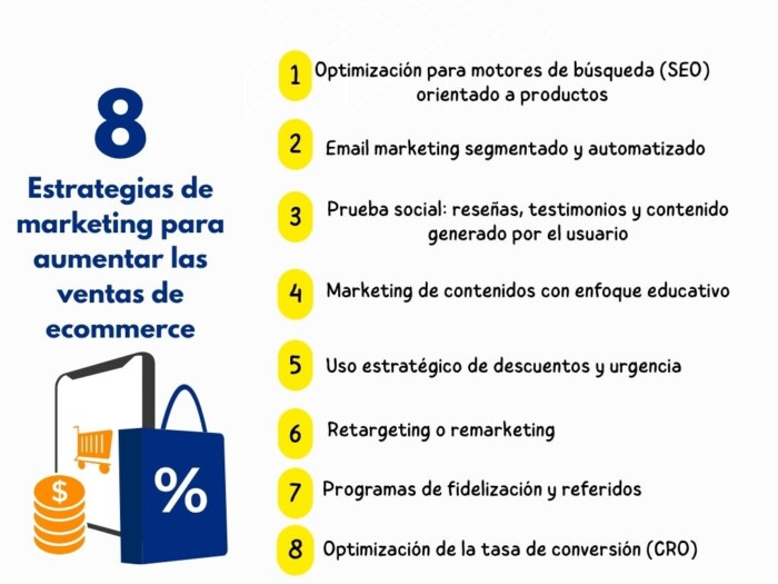 Estrategias de marketing para aumentar las ventas de ecommerce