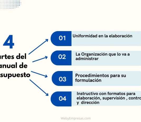 Manual de Presupuesto: Definición, Importancia, Partes y Ejemplo Práctico Manual de Presupuesto Definición, Importancia, Partes y Ejemplo Práctico