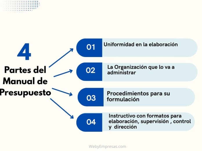 Manual de Presupuesto Definición, Importancia, Partes y Ejemplo Práctico