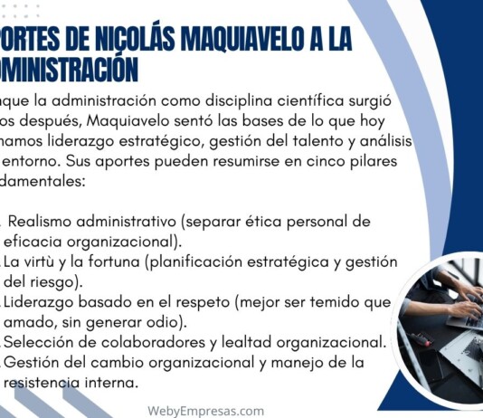 Aportes de Nicolás Maquiavelo a la Administración Aportes de Nicolás Maquiavelo a la Administración