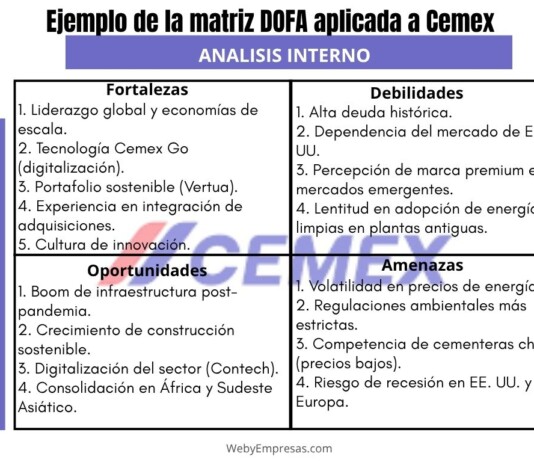 Ejemplo de la matriz DOFA aplicada a Cemex Ejemplo de la matriz DOFA aplicada a Cemex