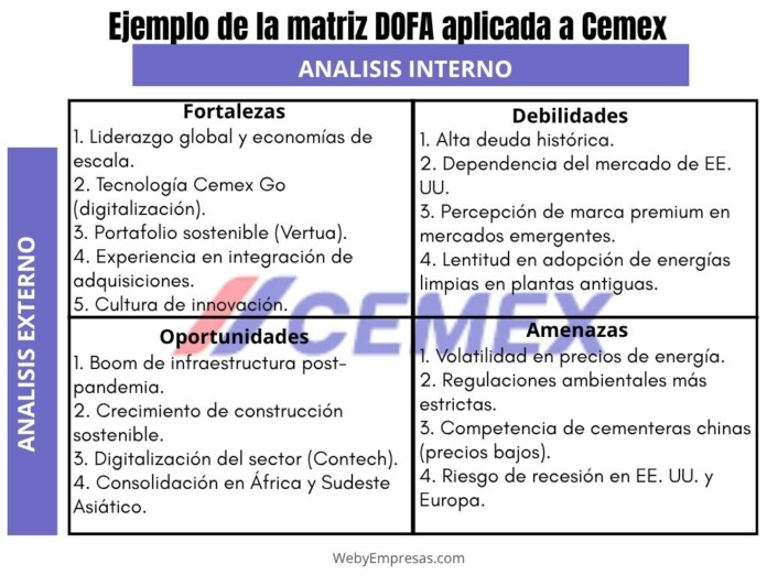 Ejemplo de la matriz DOFA aplicada a Cemex Ejemplo de la matriz DOFA aplicada a Cemex