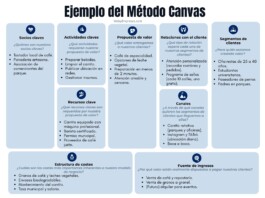 Método Canvas para tu negocio: Qué es y Cómo Aplicarlo Ejemplo Método Canvas