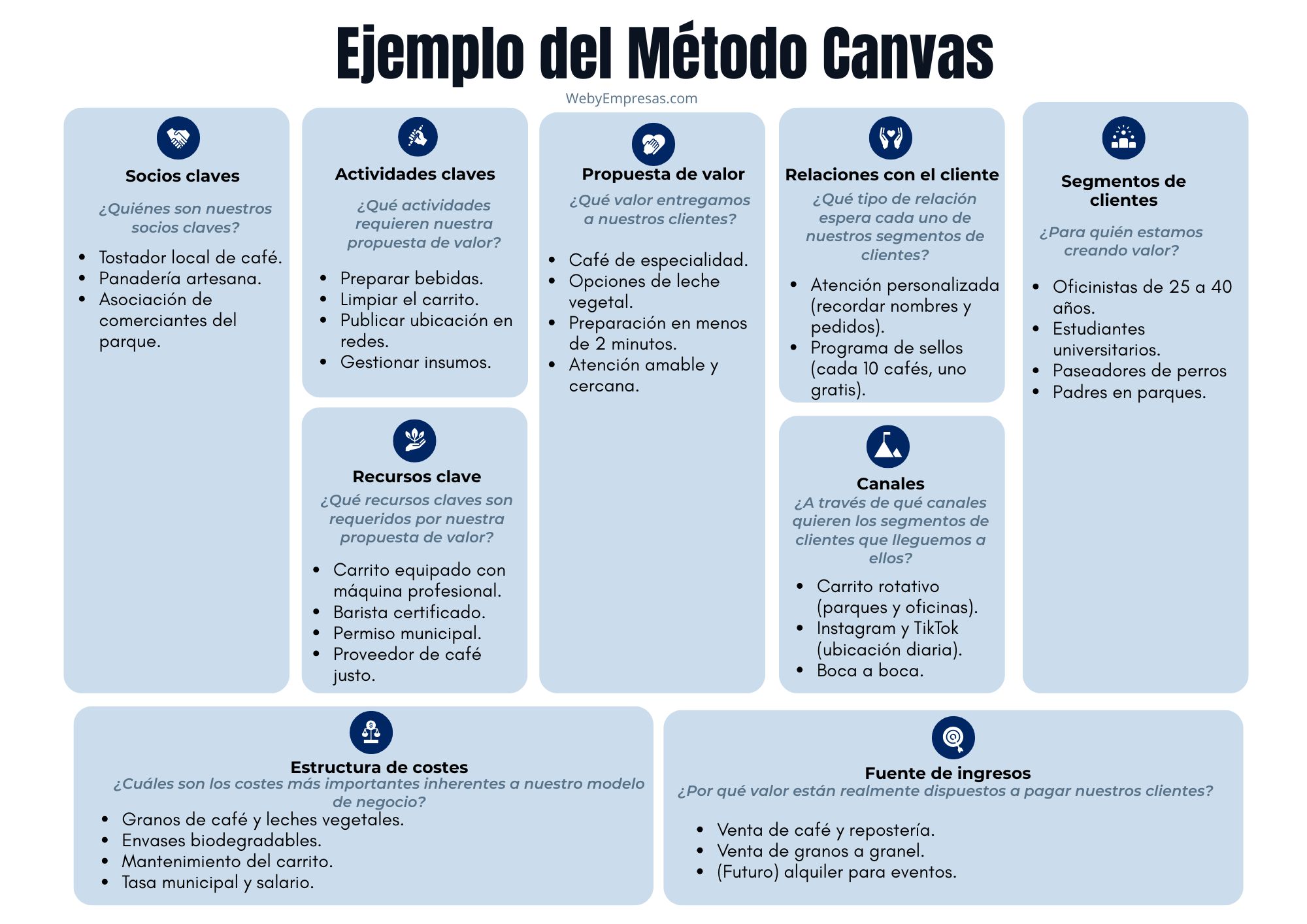 Ejemplo Método Canvas