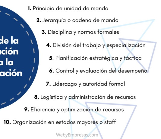 La Influencia de la Organización Militar en la Administración La Influencia de la Organización Militar en la Administración