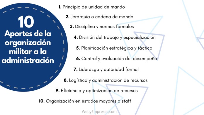 La Influencia de la Organización Militar en la Administración La Influencia de la Organización Militar en la Administración