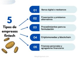 5 Tipos de empresas fintech Tipos de empresas fintech