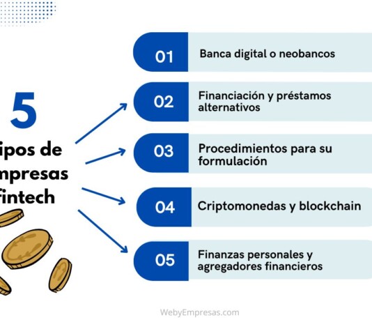 5 Tipos de empresas fintech Tipos de empresas fintech