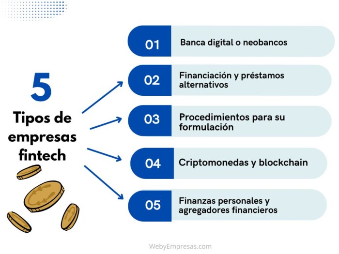 Tipos de empresas fintech