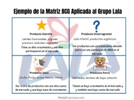 Análisis BCG aplicada al Grupo Lala Análisis BCG aplicada al Grupo Lala