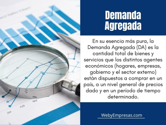 Demanda Agregada