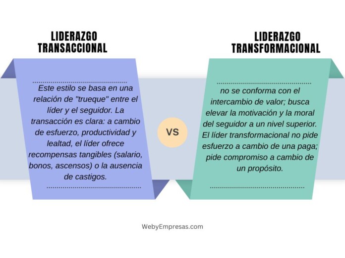Liderazgo Transaccional y Transformacional Liderazgo Transaccional y Transformacional