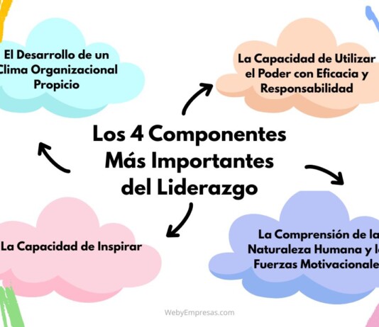 Los 4 Componentes Más Importantes del Liderazgo Los 4 Componentes Más Importantes del Liderazgo