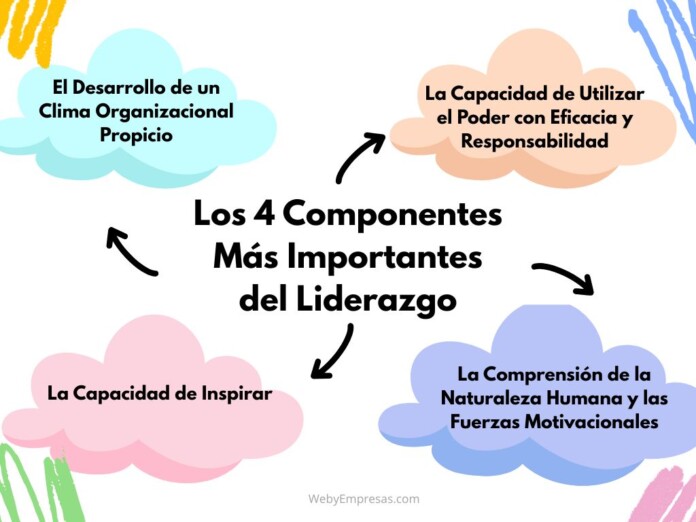 Los 4 Componentes Más Importantes del Liderazgo