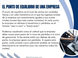 Punto de Equilibrio de una Empresa: Qué es, cómo se Calcula (Ejemplo Paso a Paso) Punto de Equilibrio de una Empresa
